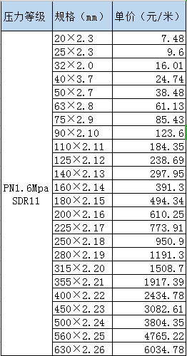 陜西Pe管價(jià)格2019新價(jià)格表.png